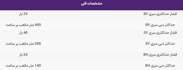 مونو پمپ نچ Netzsch